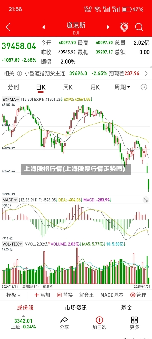 上海股指行情(上海股票行情走势图)-第1张图片