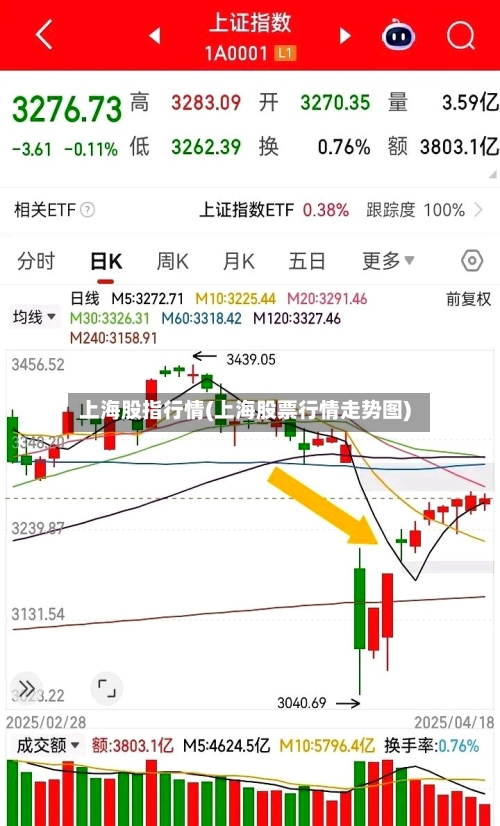 上海股指行情(上海股票行情走势图)-第2张图片