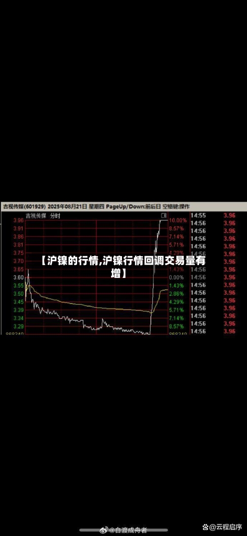 【沪镍的行情,沪镍行情回调交易量有增】-第1张图片