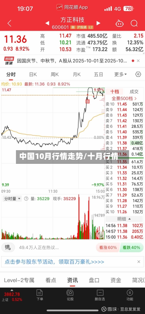 中国10月行情走势/十月行情-第3张图片