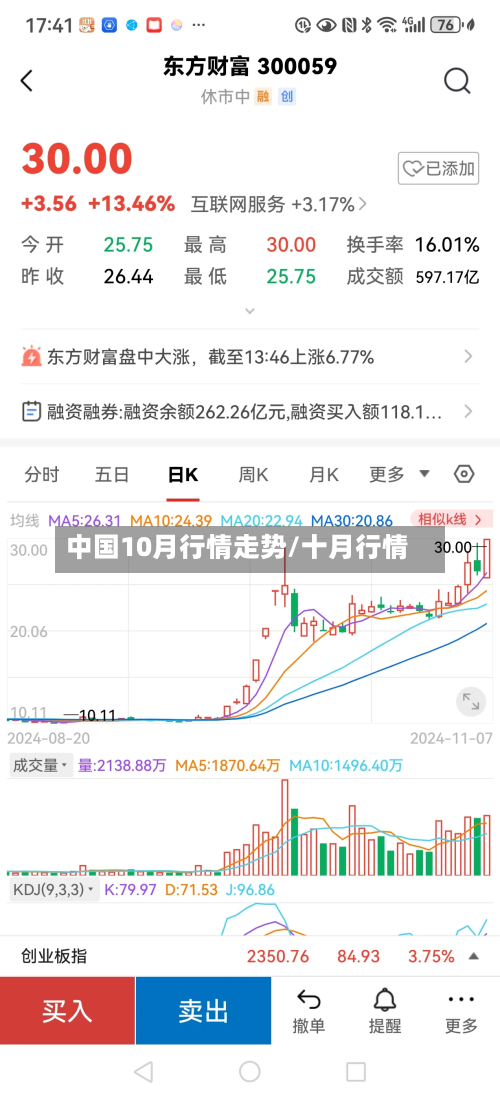 中国10月行情走势/十月行情-第2张图片