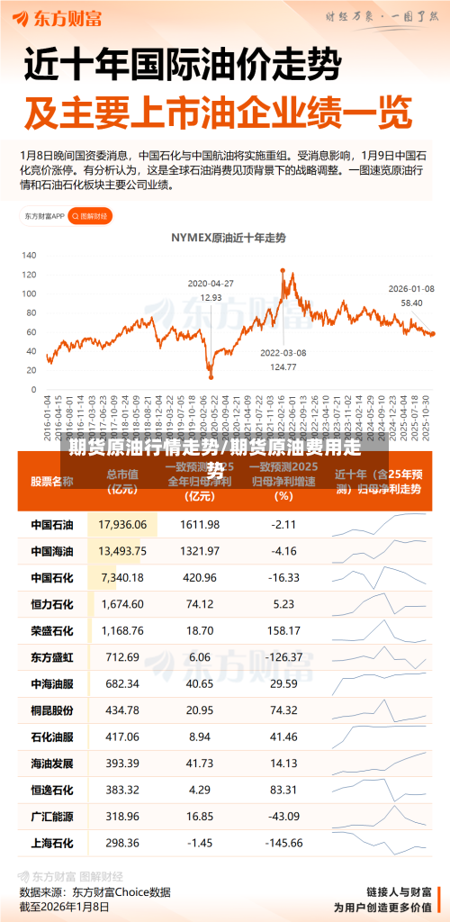 期货原油行情走势/期货原油费用走势-第1张图片
