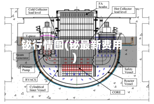铋行情图(铋最新费用)-第1张图片