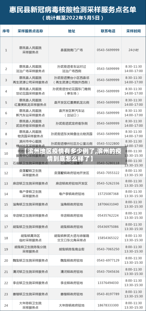 【滨州地区疫情有多少例了,滨州的疫情到底怎么样了】-第2张图片