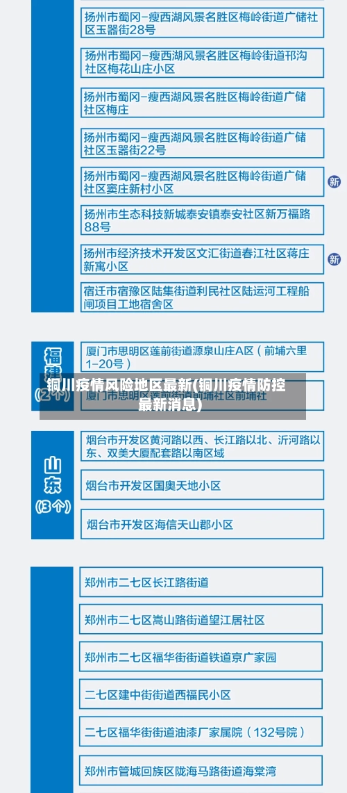 铜川疫情风险地区最新(铜川疫情防控最新消息)-第3张图片