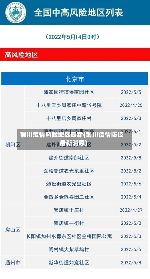 铜川疫情风险地区最新(铜川疫情防控最新消息)-第1张图片
