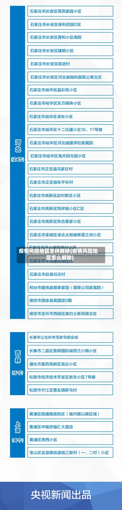 疫情风险地区怎样解除(疫情风险地区怎么解除)-第2张图片
