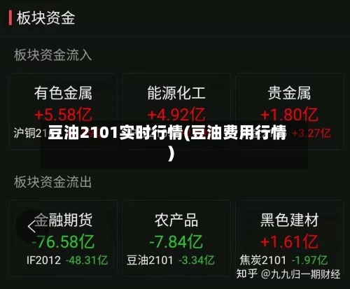 豆油2101实时行情(豆油费用行情)-第1张图片