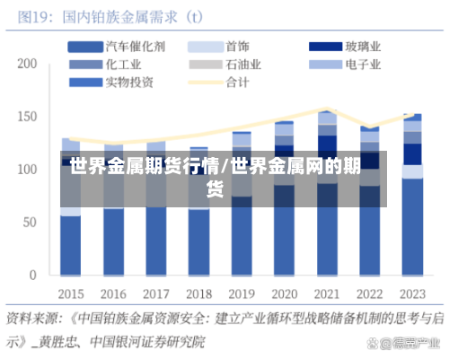 世界金属期货行情/世界金属网的期货-第2张图片