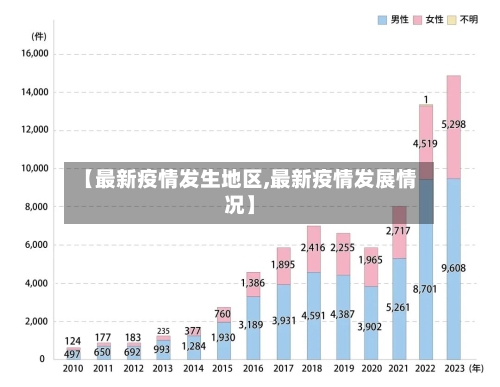 【最新疫情发生地区,最新疫情发展情况】-第2张图片