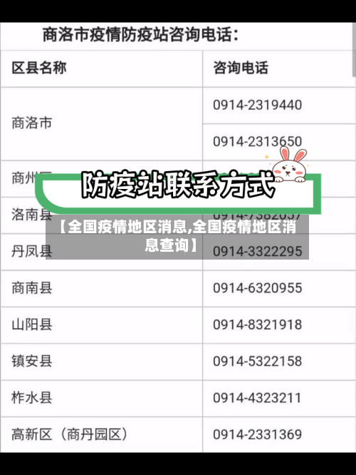 【全国疫情地区消息,全国疫情地区消息查询】