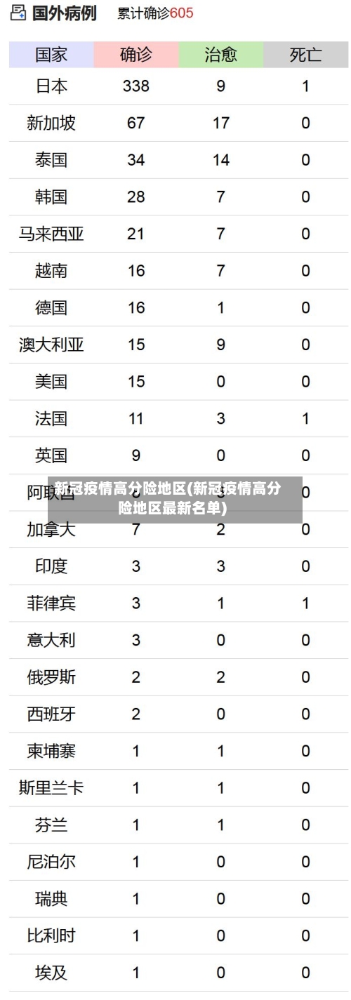 新冠疫情高分险地区(新冠疫情高分险地区最新名单)-第3张图片