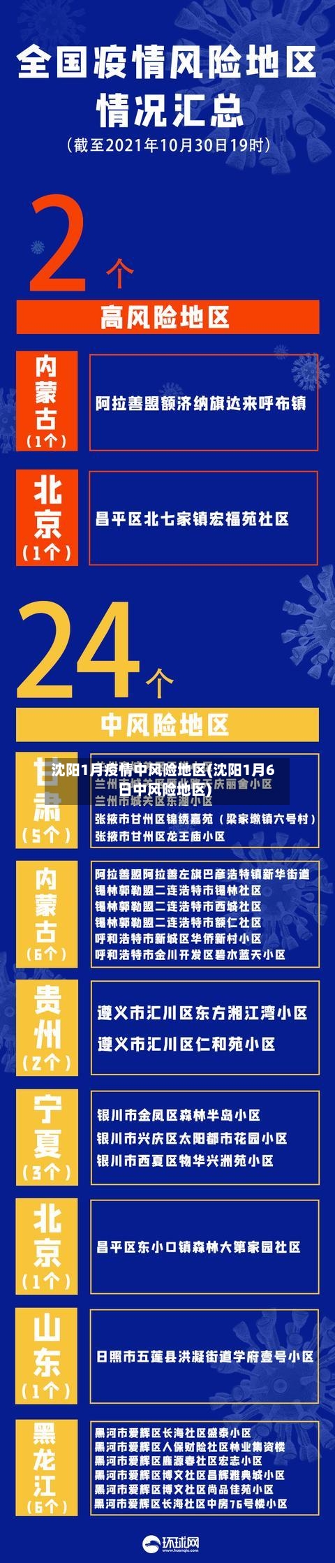 沈阳1月疫情中风险地区(沈阳1月6日中风险地区)-第1张图片