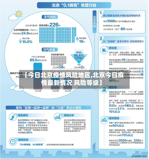 【今日北京疫情风险地区,北京今日疫情最新情况 风险等级】-第3张图片