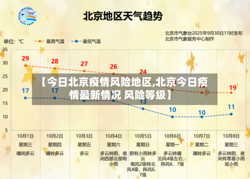 【今日北京疫情风险地区,北京今日疫情最新情况 风险等级】-第1张图片