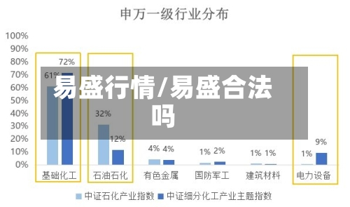 易盛行情/易盛合法吗-第1张图片