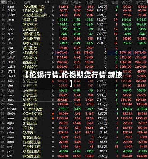 【伦锡行情,伦锡期货行情 新浪】-第2张图片