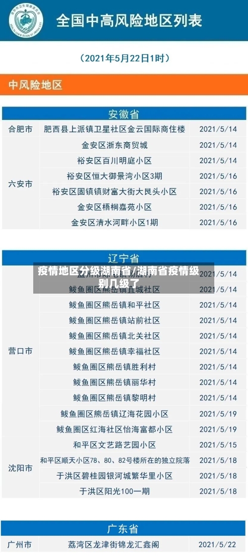 疫情地区分级湖南省/湖南省疫情级别几级了-第1张图片