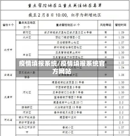 疫情填报系统/疫情填报系统官方网站-第1张图片