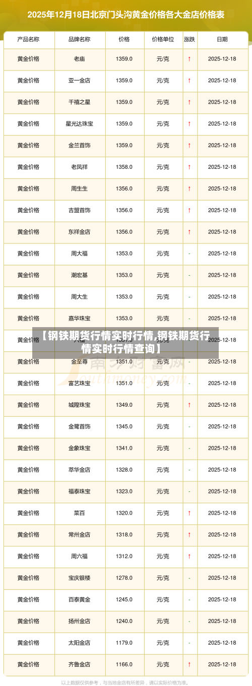 【钢铁期货行情实时行情,钢铁期货行情实时行情查询】-第1张图片