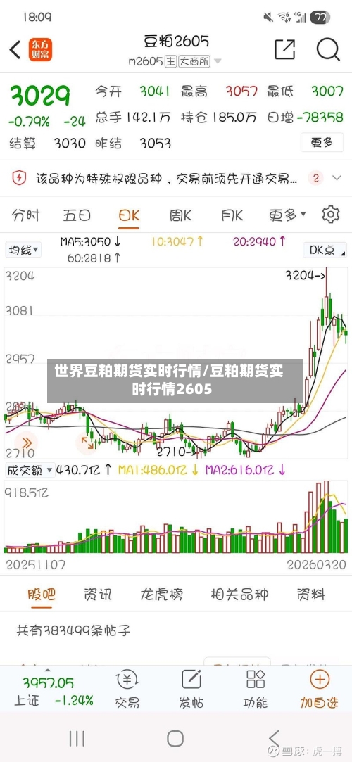 世界豆粕期货实时行情/豆粕期货实时行情2605-第3张图片
