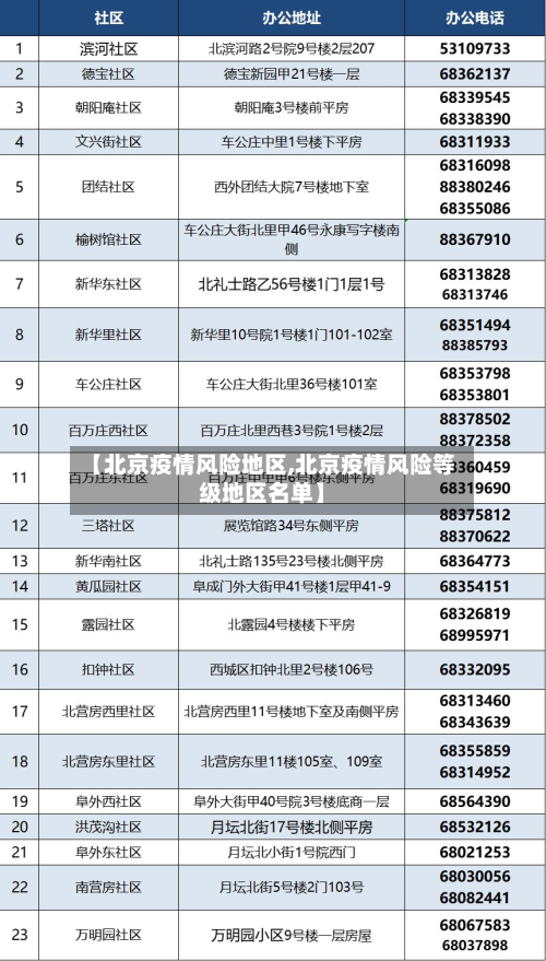 【北京疫情风险地区,北京疫情风险等级地区名单】-第2张图片