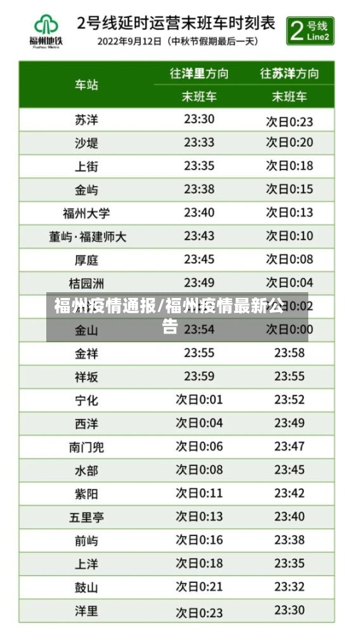 福州疫情通报/福州疫情最新公告-第1张图片