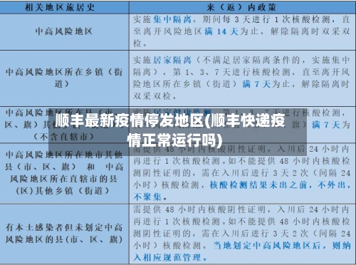 顺丰最新疫情停发地区(顺丰快递疫情正常运行吗)-第2张图片