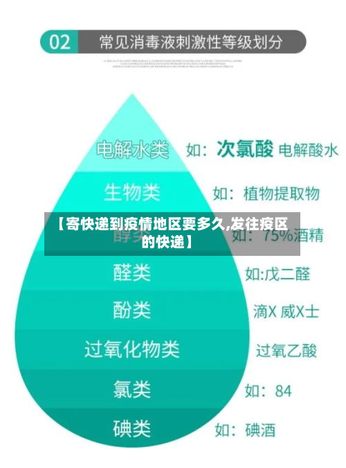 【寄快递到疫情地区要多久,发往疫区的快递】-第2张图片