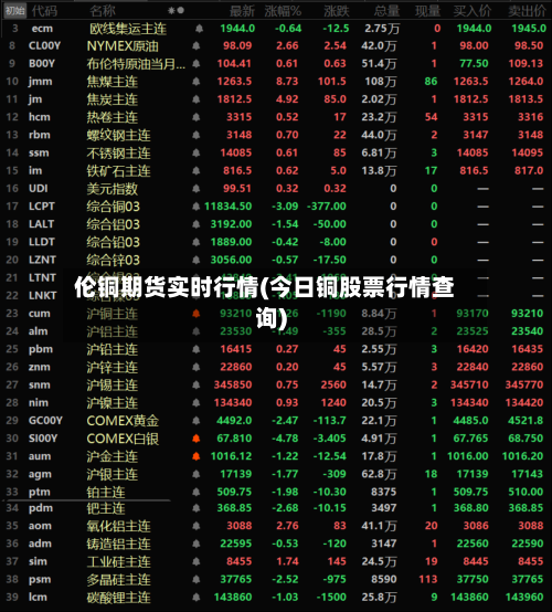 伦铜期货实时行情(今日铜股票行情查询)-第1张图片