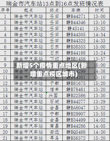 新增5个疫情重点地区(新增重点疫区城市)-第1张图片