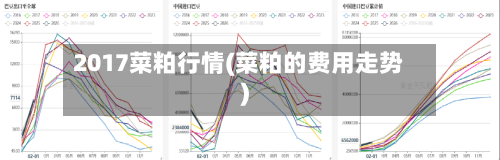 2017菜粕行情(菜粕的费用走势)-第1张图片