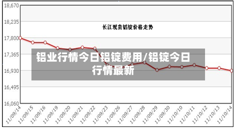 铝业行情今日铝锭费用/铝锭今日行情最新-第3张图片