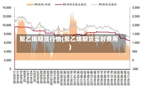 聚乙烯期货行情(聚乙烯期货实时费用)-第3张图片