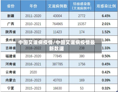 中国艾滋病疫情/中国艾滋病疫情最新数据-第1张图片