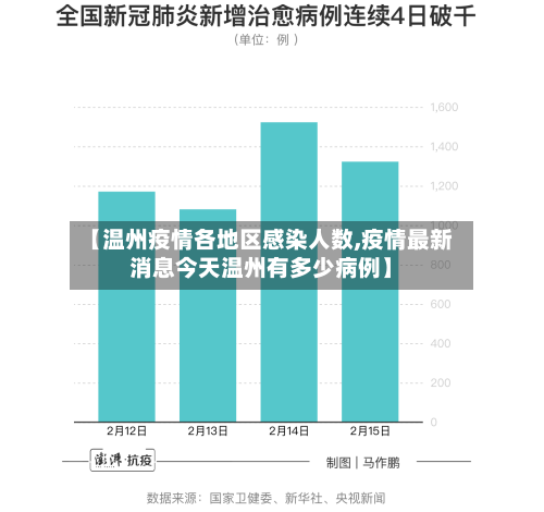 【温州疫情各地区感染人数,疫情最新消息今天温州有多少病例】-第3张图片