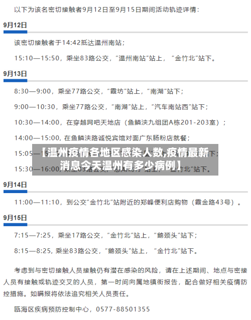 【温州疫情各地区感染人数,疫情最新消息今天温州有多少病例】-第2张图片