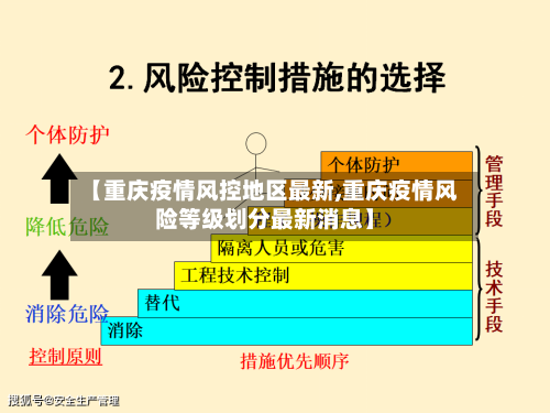【重庆疫情风控地区最新,重庆疫情风险等级划分最新消息】-第3张图片