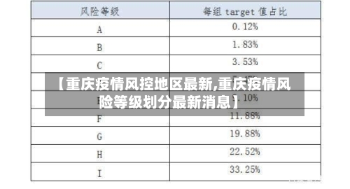 【重庆疫情风控地区最新,重庆疫情风险等级划分最新消息】-第1张图片
