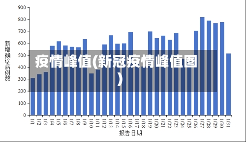 疫情峰值(新冠疫情峰值图)-第1张图片