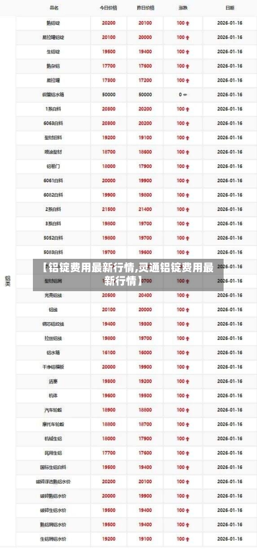 【铝锭费用最新行情,灵通铝锭费用最新行情】-第3张图片