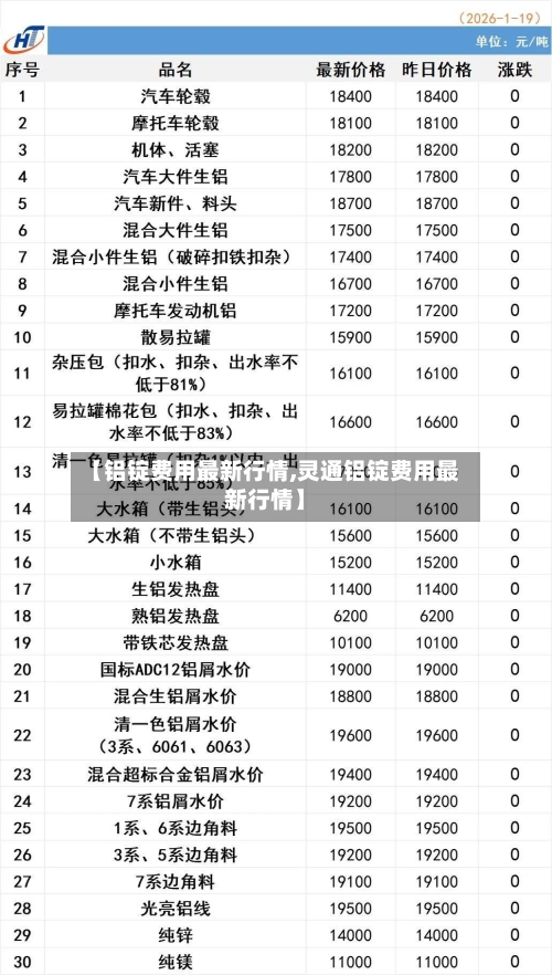 【铝锭费用最新行情,灵通铝锭费用最新行情】-第1张图片