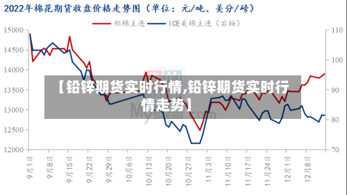 【铅锌期货实时行情,铅锌期货实时行情走势】-第1张图片