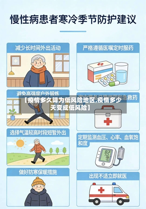 【疫情多久降为低风险地区,疫情多少天变成低风险】