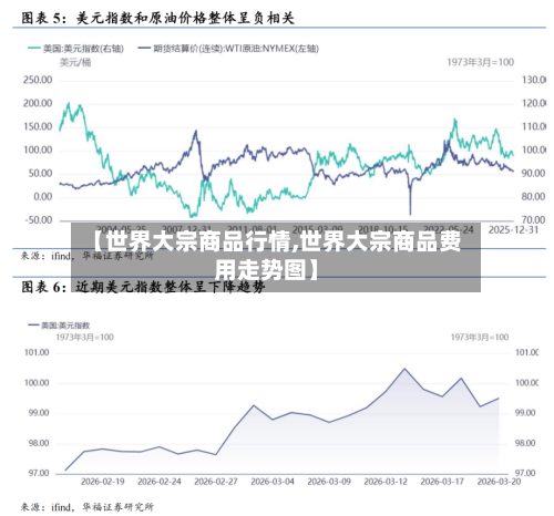 【世界大宗商品行情,世界大宗商品费用走势图】-第2张图片