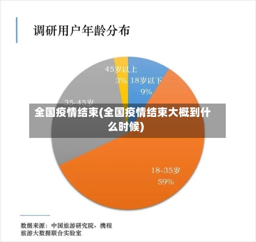 全国疫情结束(全国疫情结束大概到什么时候)-第2张图片