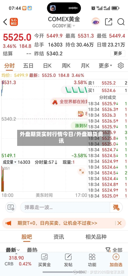 外盘期货实时行情今日/外盘期货资讯-第1张图片