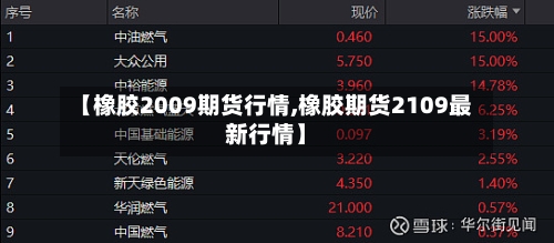 【橡胶2009期货行情,橡胶期货2109最新行情】-第3张图片