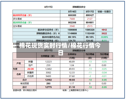 棉花现货实时行情/棉花行情今日-第1张图片