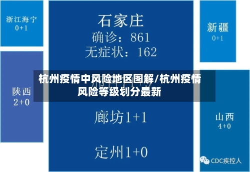 杭州疫情中风险地区图解/杭州疫情风险等级划分最新-第2张图片